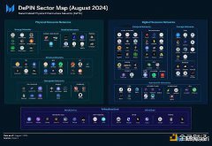 DePIN现状速览：最新全景图