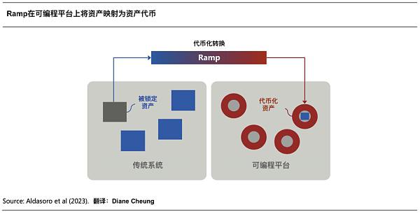 Web3 支付万字研报：从电子现金——代币化货币——到 PayFi 未来