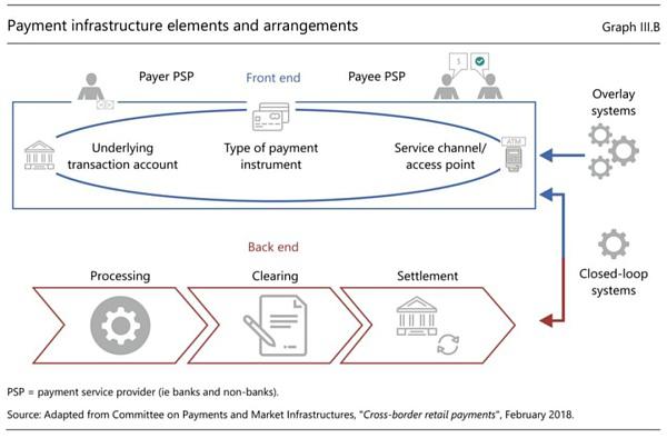 Web3 支付万字研报：从电子现金——代币化货币——到 PayFi 未来