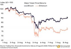 Grayscale：以太坊为何表现