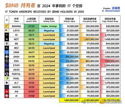 币安Launchpool支持链上BNB 去中心化Web3钱包也能自动挖矿