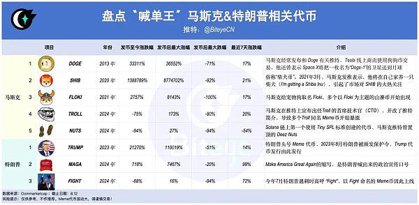 马斯克对话特朗普 泼天富贵要来了