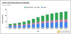 Polymarket：一个美国大选驱动的成功故事