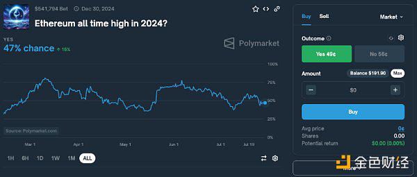 Polymarket：一个美国大选驱动的成功故事