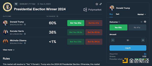 Polymarket：一个美国大选驱动的成功故事