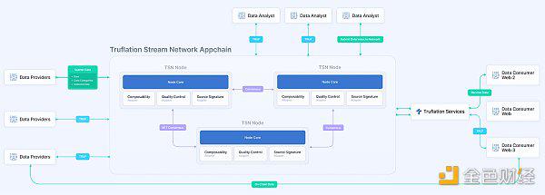 Truflation研报：去中心化RWA指标索引网络