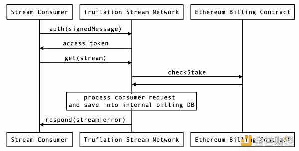 Truflation研报：去中心化RWA指标索引网络