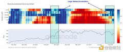 Glassnode：当前市场状态下 谁在大举买入加密货币？