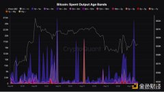 分析师：BTC或面临抛售压力 17亿美元的BTC转至链上