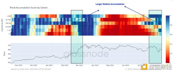 分析师：BTC或面临抛售压力 17亿美元的BTC转至链上