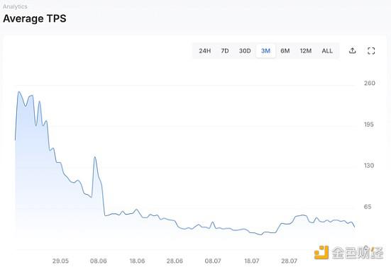 Bankless：是什么让 Sui 与众不同？