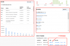 美联储博斯蒂克今日发声