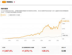 巴菲特神秘股票揭晓，竟有先知早已洞悉？