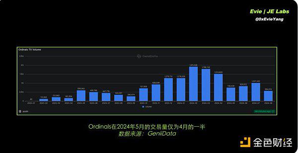 BTC生态下半场 还有哪些项目值得关注？