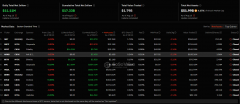 尽管GBTC出现亏损，比特币现货ETF仍净流入1100万美元