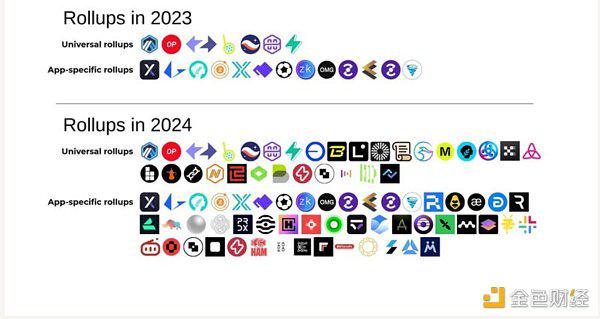 The Rollup：链抽象市场地图与生态系统概览