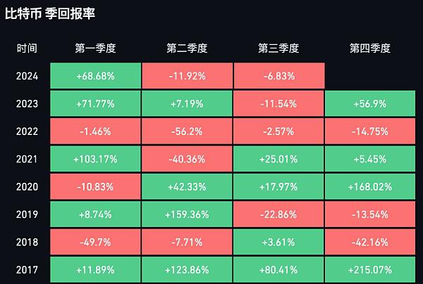 701只基金入场对冲基金、养老金和银行二季度持续扫货比特币ETF