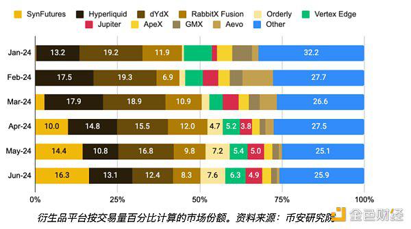 随着衍生品的激增 DeFi 市场卷土重来