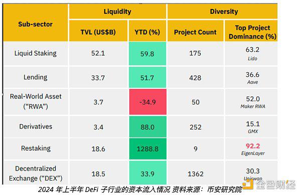 随着衍生品的激增 DeFi 市场卷土重来