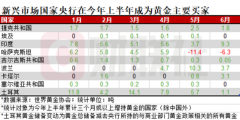 黄金涨出新高背后：各国