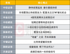 A股量价磨底持续？投资主线有哪些？十大券商策略来了 财联社