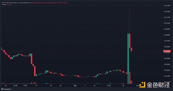 Vitalik铸造ENS域名dacc.eth d/acc概念到底是什么？