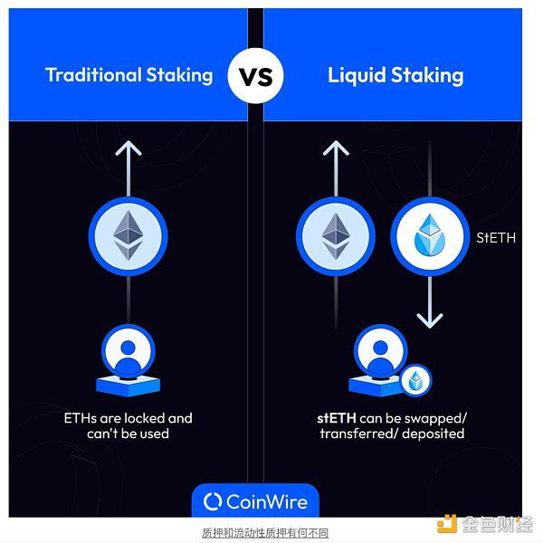 从 Eigenlayer 到 Karak 流动性再质押的新格局