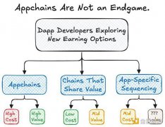 DApp三大出路：应用链、返回价值、特定应用排序