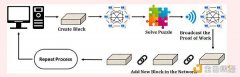 解读Berachain：从POS到POL的演变与生态飞轮