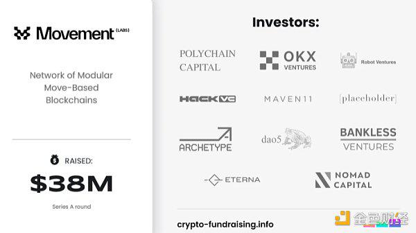 从Solidity到Move：Movement M1、M2及相关生态速览