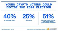 Coinbase：为什么年轻的加密