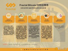 Fractal Bitcoin 16款最优生态项目盘点