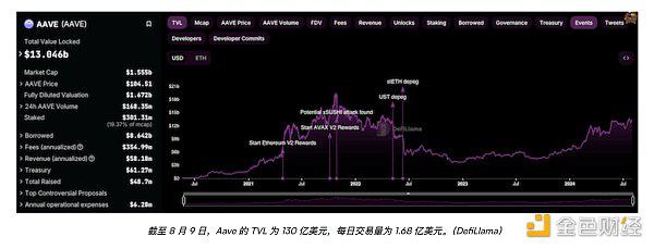 以太坊成为全球第二大区块链的11个关键时刻