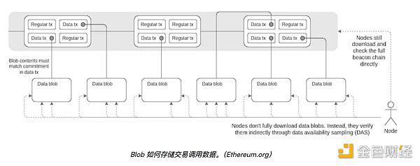 以太坊成为全球第二大区块链的11个关键时刻