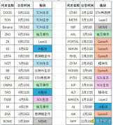 币安上币组的运作规律分析