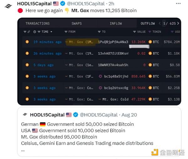 Mt. Gox再转移7亿美元比特币 系三周内首次重大转移