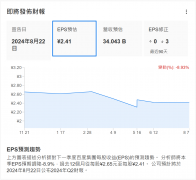 百度Q2每股收益预计下滑17% 或受宏观经济和AI技术革新的双重冲击