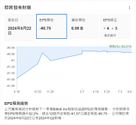 B站财报前夕 预计Q2每股收益同比暴增210%！《三谋》和广告收入成加速器