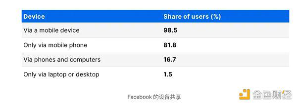 消费者加密应用程序现状：有何亮点与构建空间？