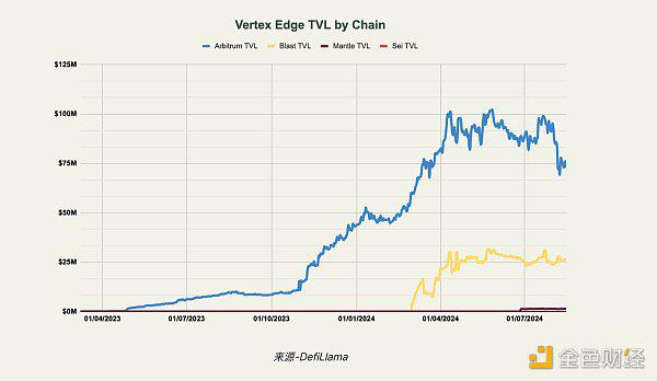 一文详解 Vertex 的市场优势