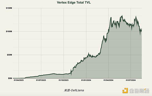 一文详解 Vertex 的市场优势