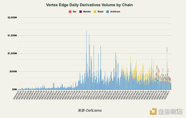 一文详解 Vertex 的市场优势