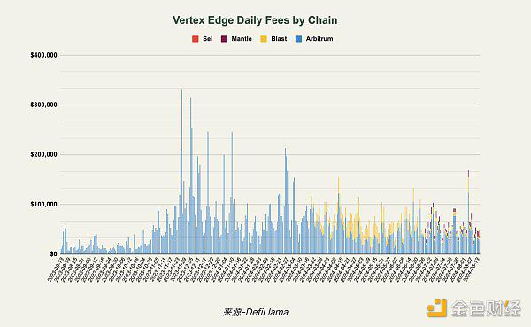 一文详解 Vertex 的市场优势