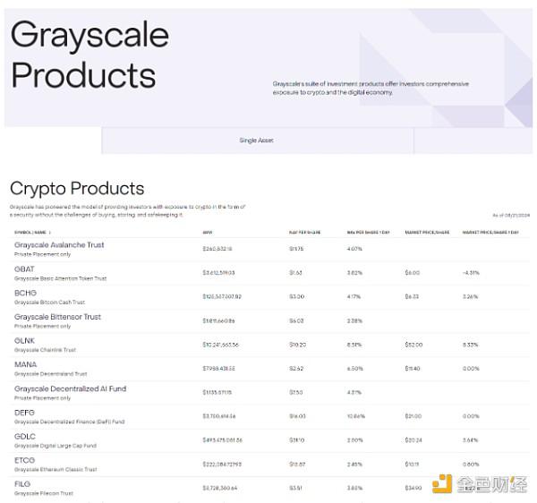 Grayscale 推出 AVAX 代币投资基金