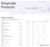 Grayscale 推出 AVAX 代币投资基金