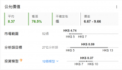 石药集团创逾五年半低位 北水抄底超4亿 高盛下调目标价