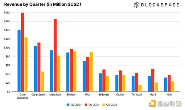 BTC矿工场外交易余额达两年来最高是看跌信号吗？