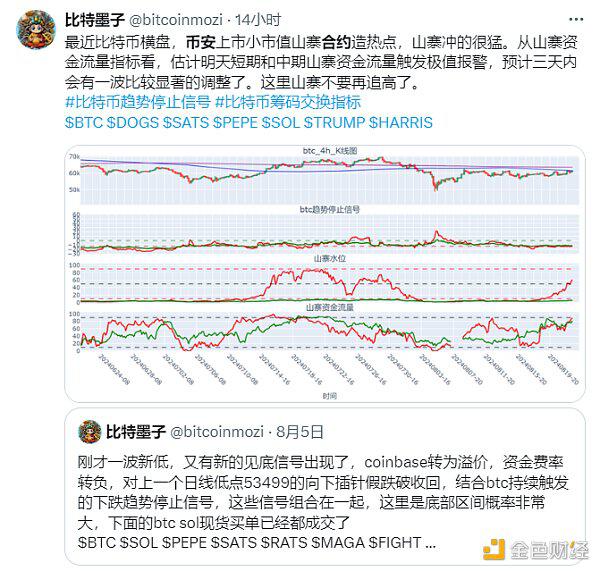 金色观察 | 币安合约新币显现财富效应 高层或为全球化布局造势