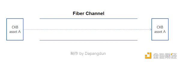 CKB：闪电网络促新局 落地场景需发力