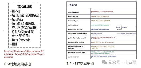 从4337到7702：深入解读以太坊账号抽象赛道的过去与未来